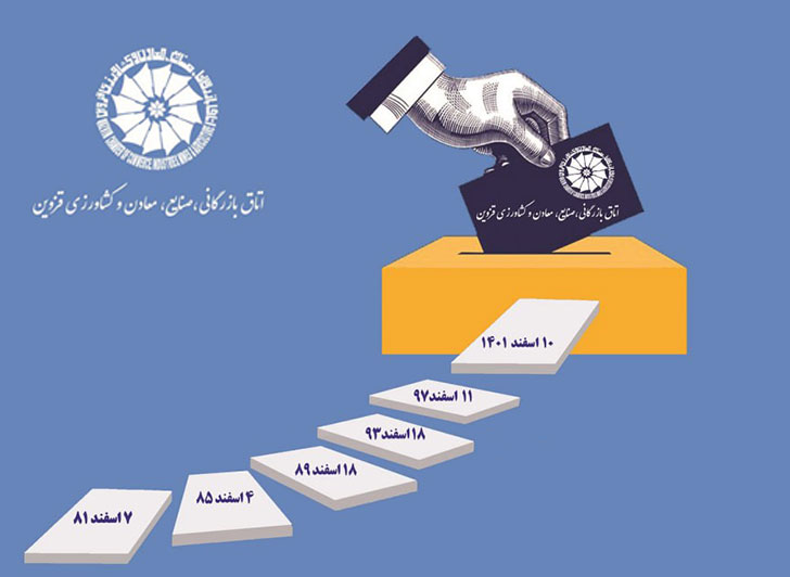 روز پایانی ثبت‌نام از داوطلبان انتخابات دهمین دوره هیات نمایندگان اتاق‌های بازرگانی