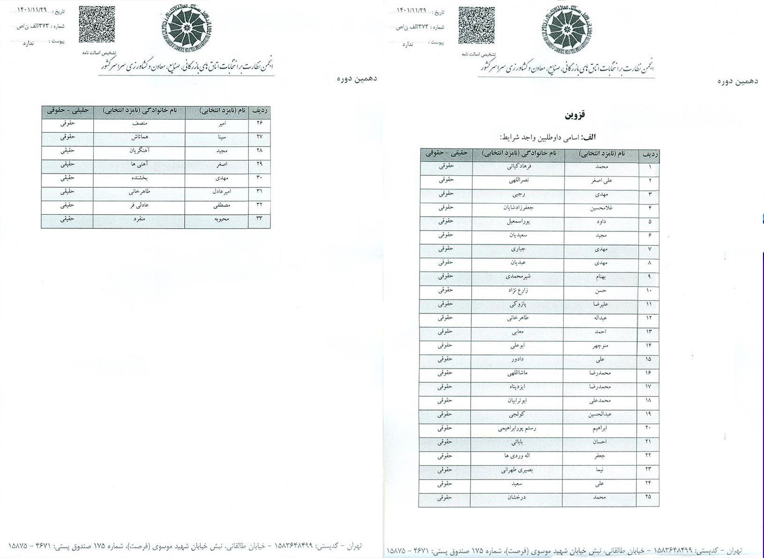 معرفی نامزدهای واجد شرایط درانتخابات هیات نمایندگان اتاق بازرگانی،صنایع،معادن وکشاورزی قزوین
