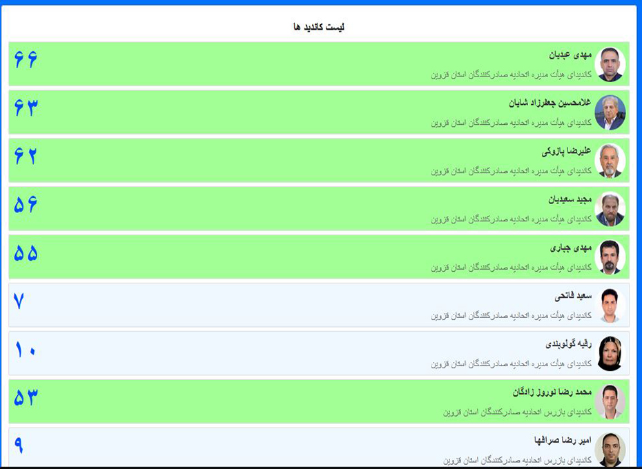 روزدوشنبه مجمع عمومی عادی اتحادیه صادرکنندگان استان قزوین باحضور اعضای هیات  مدیره ،نماینده اتاق ایران و اعضای این تشکل مهم اقتصادی استان درسالن وکیل التجار اتاق بازرگانی، صنایع، معادن وکشاورزی قزوین برگزارشدعکس کمکی شماره4